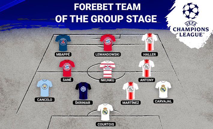 UEFA Champions League: Forebet’s Team of the Group Stage