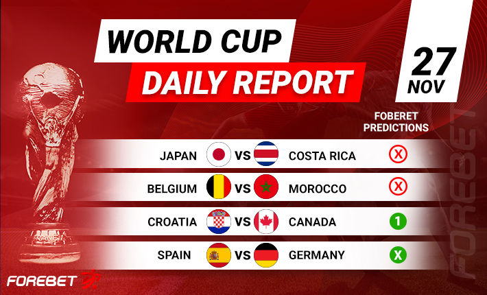 World Cup Round-Up (Day 8) – Morocco Stun Belgium Before Spain and Germany Draw