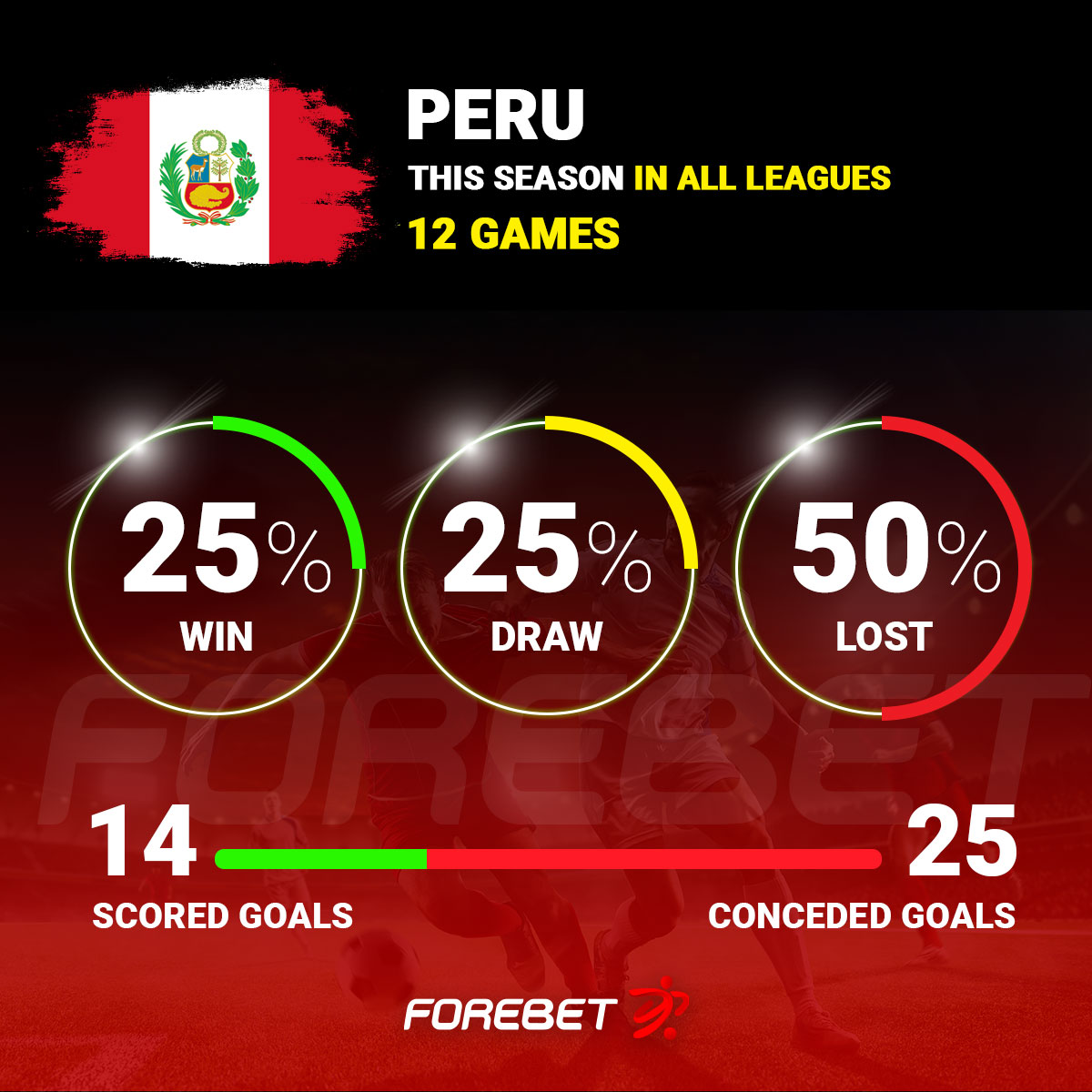 Colombia vs Peru Preview 10/07/2021 Forebet