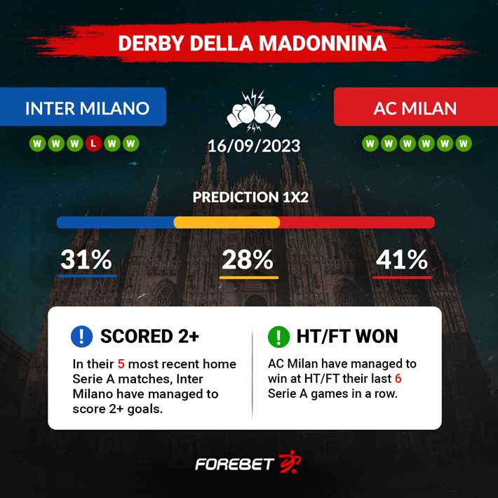 Inter Milano vs AC Milan Preview 09/16/2023 | Forebet