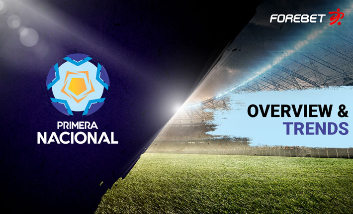 Before the Round – Argentina Primera Nacional Round 7 (23/03/2022)
