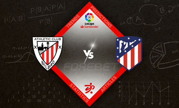 Athletic Bilbao host Atletico Madrid in La Liga top-four clash