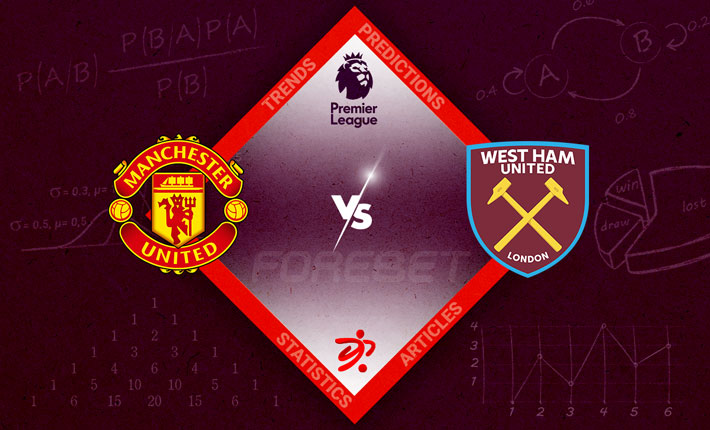 Manchester United Aim to Move into the Top Four as They Host West Ham United