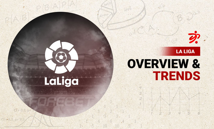 Before the round – Trends on Spain La Liga (08-09/11)