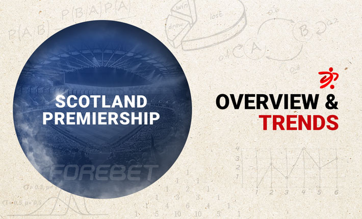 Before the Round – Trends on Scotland Premiership (01/02) 