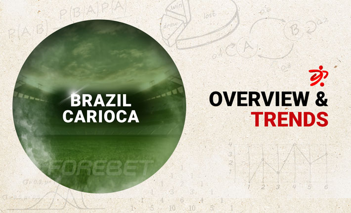 Before the Round – Trends on Brazil Carioca (08/03) 