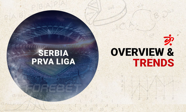 Before the Round – Trends on Serbia Prva Liga (22-23/03) 