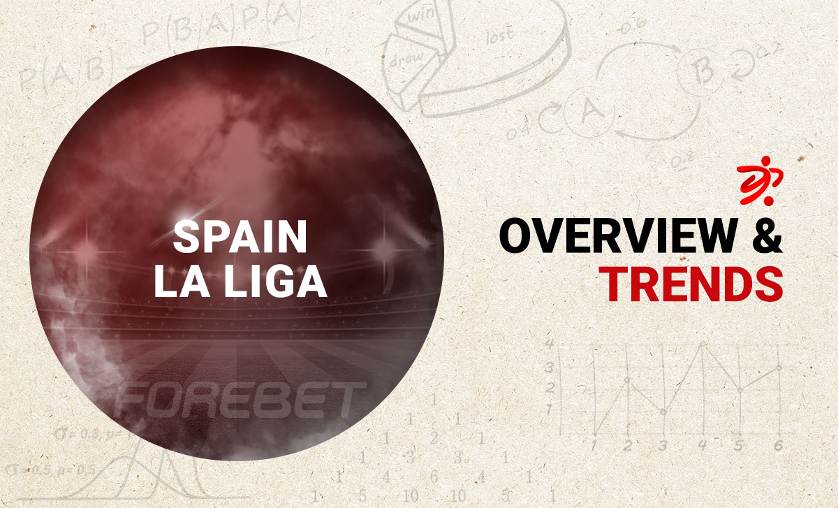 Before the Round – Trends on Spain La Liga (01-02/04) 