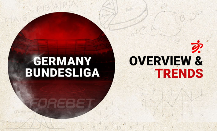 Before the round – Trends on the Germany Bundesliga (27/05) 