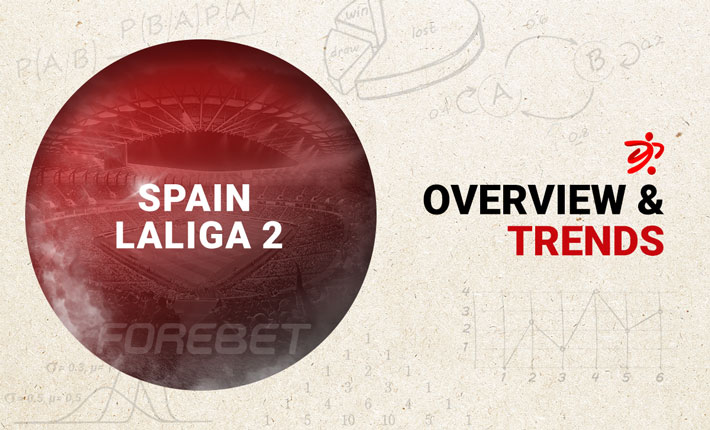 Before the Round – Trends on Spain La Liga 2 (09-10/07) 