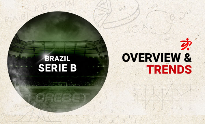 Before the Round – Trends on Brazil Serie B (18/11)