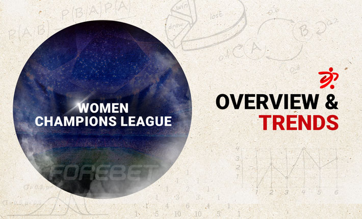 Before the Round – Trends on Champions League Women (22-23/11) 