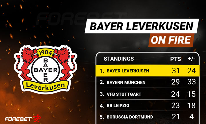 Are Xabi Alonso’s Bayer Leverkusen Genuine Bundesliga Title Contenders?