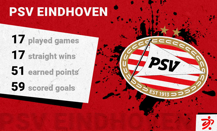 PSV Eindhoven 100% Record in Eredivisie