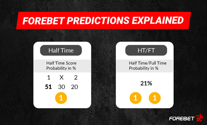 Forebet Explained: Difference Between Half Time and HT/FT Probabilities