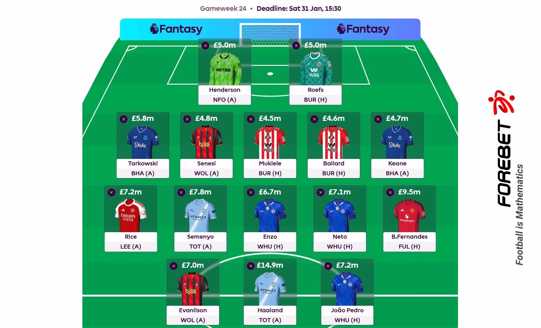 Premier League Gameweek Fantasy Football Picks – Round 24