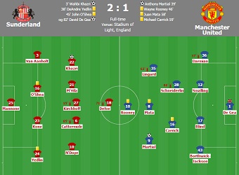 Sunderland vs Manchester United