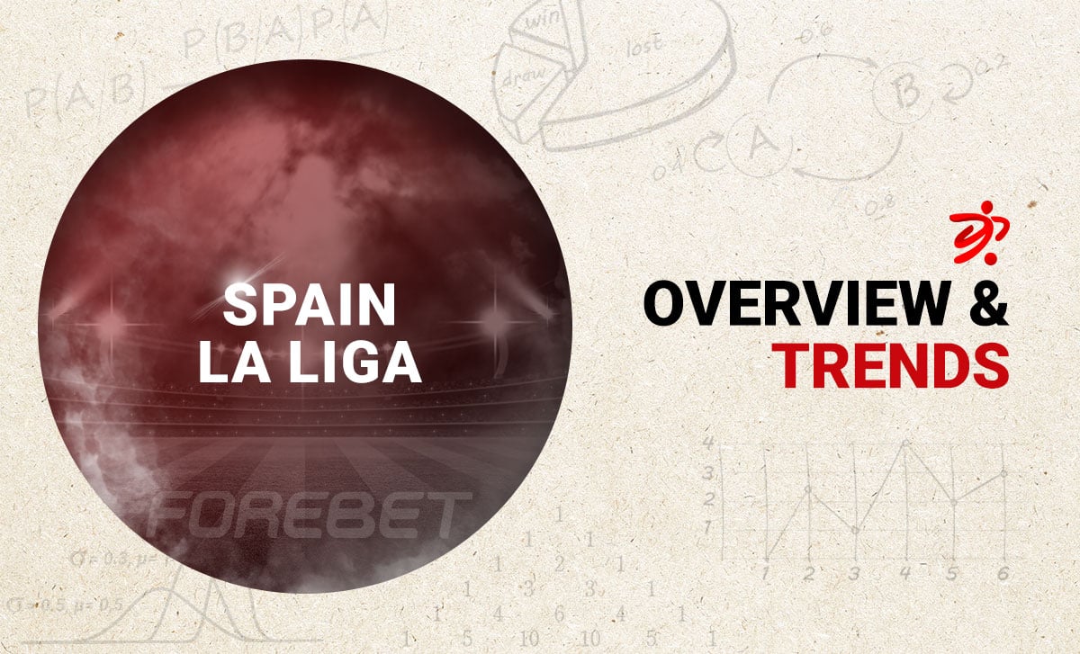 Before the Round – Trends on La Liga (04/05-05/05)